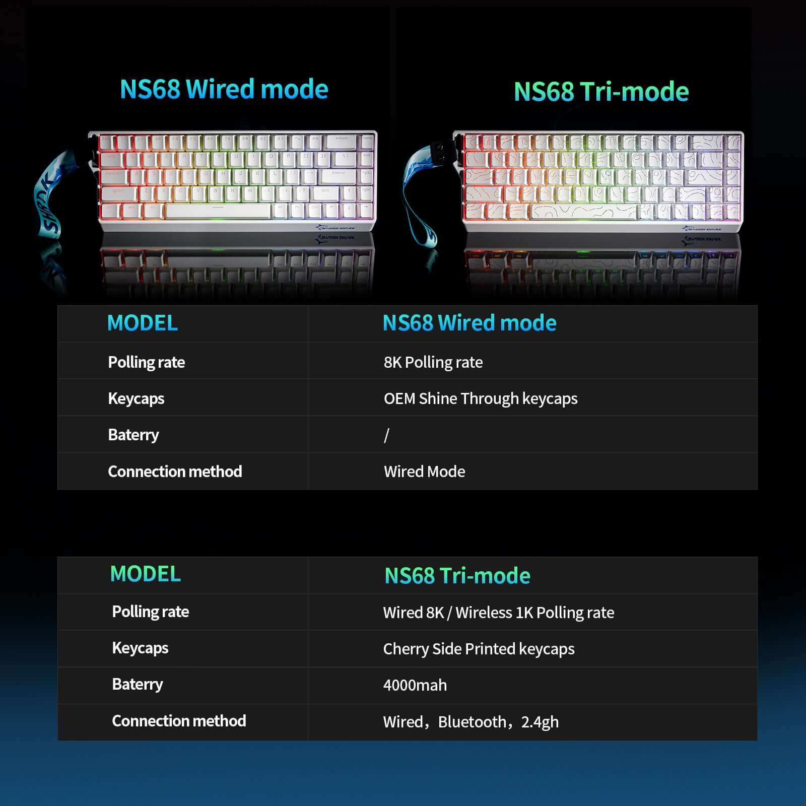 Gamakay x Naugh shark NS68 is a60% layout hall effect keyboard has two version, one is wired mode and the other is tri-mode, both of them has the shine through keycaps and side-printe keycaps version.