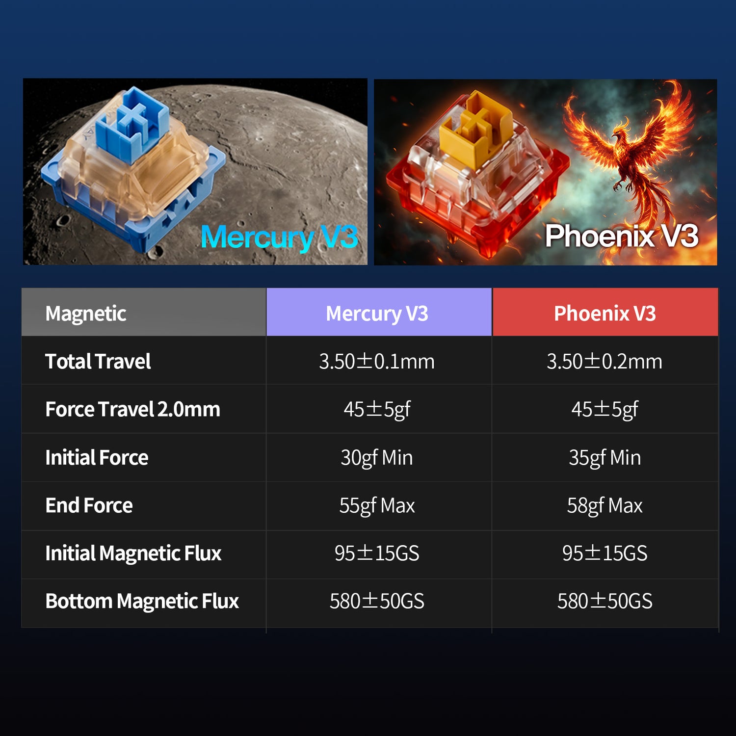 GamaKay TK75 TMR Magnetic Keyboard 8k polling rate