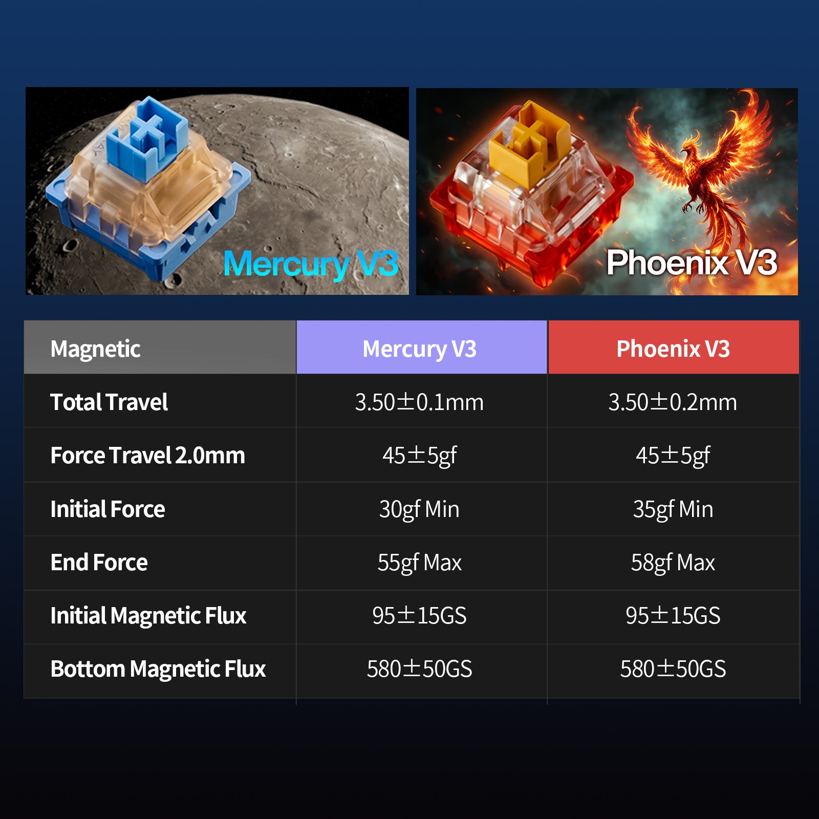 GamaKay TK75 TMR Magnetic Keyboard 8k polling rate
