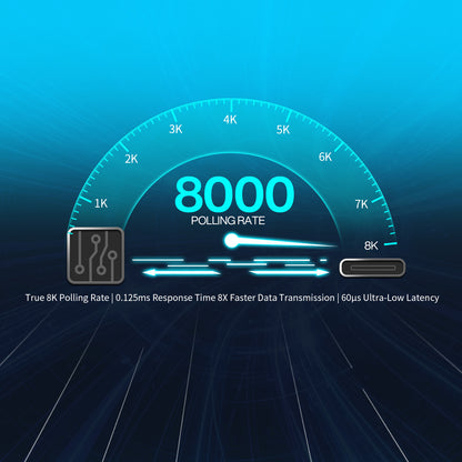 GamaKay TK75 TMR Magnetic Keyboard 8k polling rate