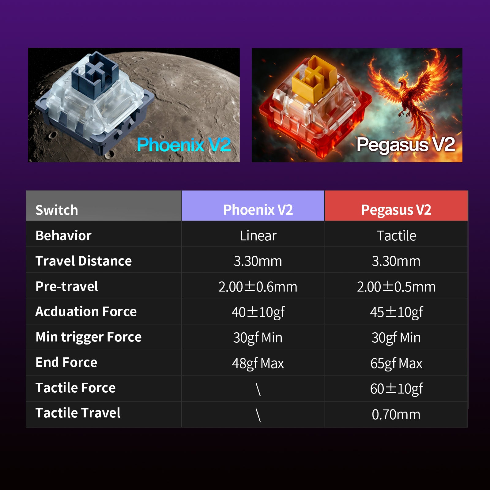 Clavier gaming mécanique silencieux Gamakay TK75 SOCD (mise à niveau du TK75 V2