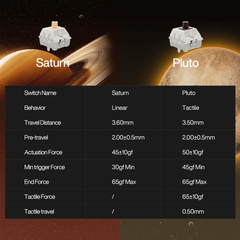 Choose Saturn for speed-focused tasks requiring minimal resistance.

Opt for Pluto if tactile feedback and deliberate actuation are priorities.