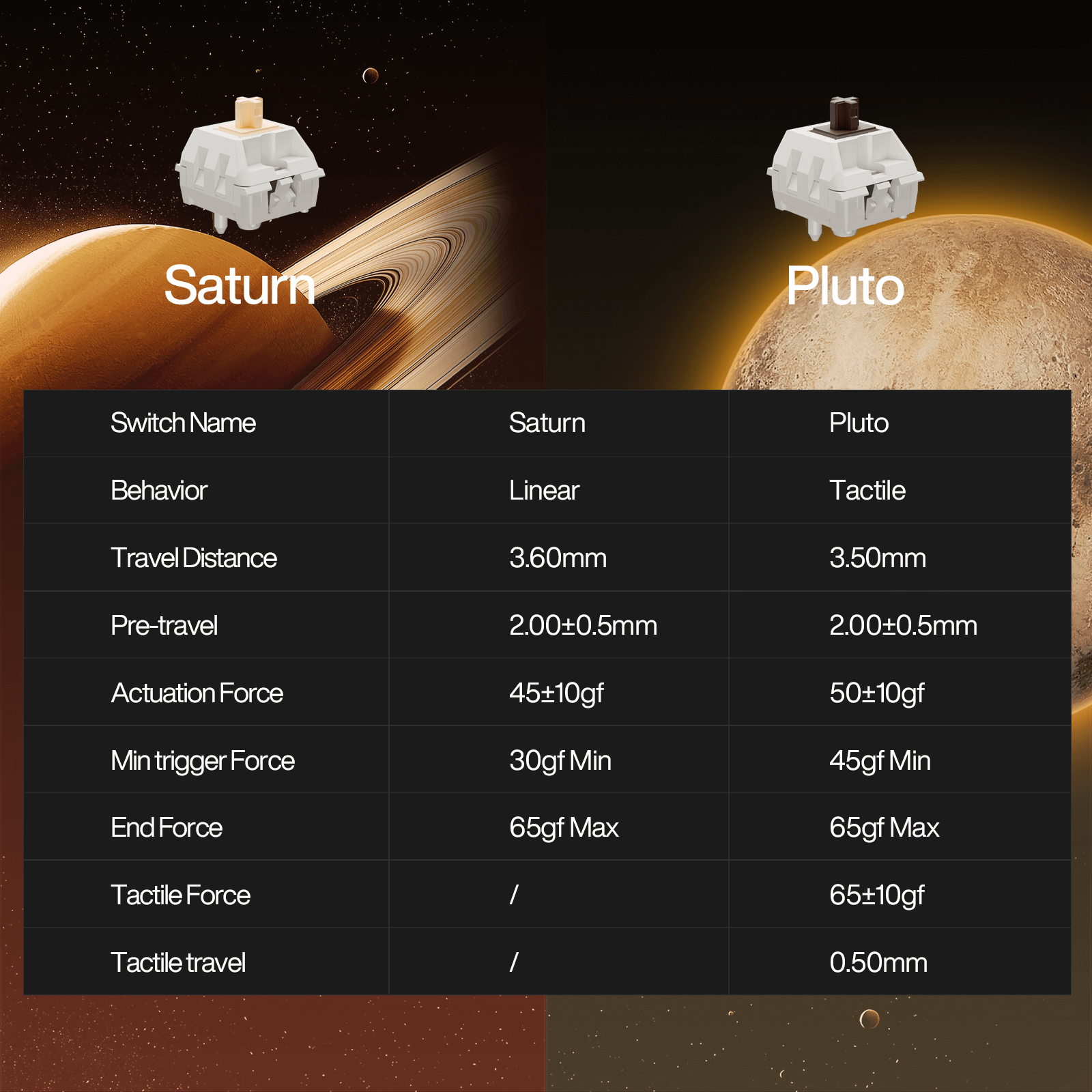 Choose Saturn for speed-focused tasks requiring minimal resistance.

Opt for Pluto if tactile feedback and deliberate actuation are priorities.