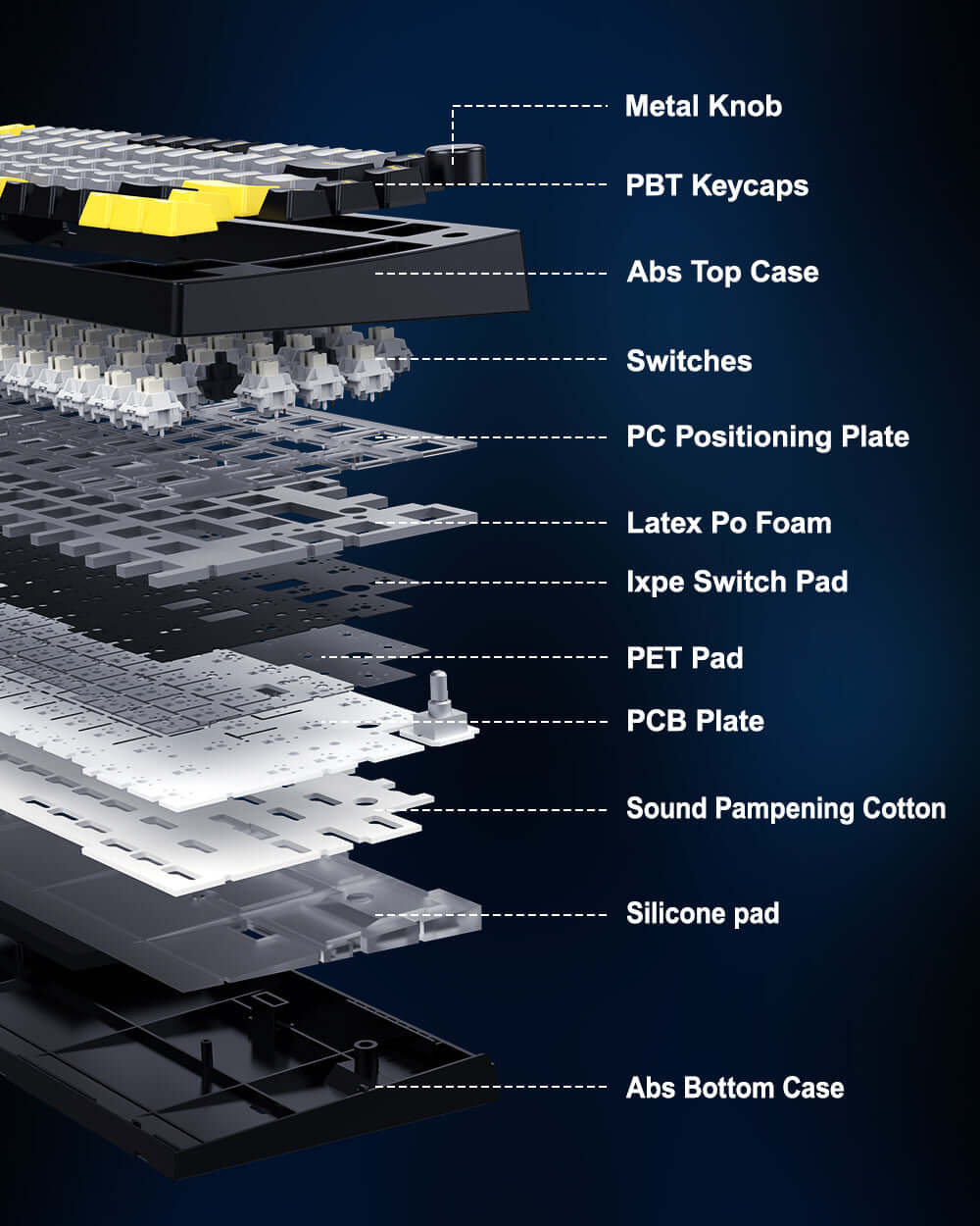 GamaKay TK75SE 75% clavier mécanique à montage sur joint