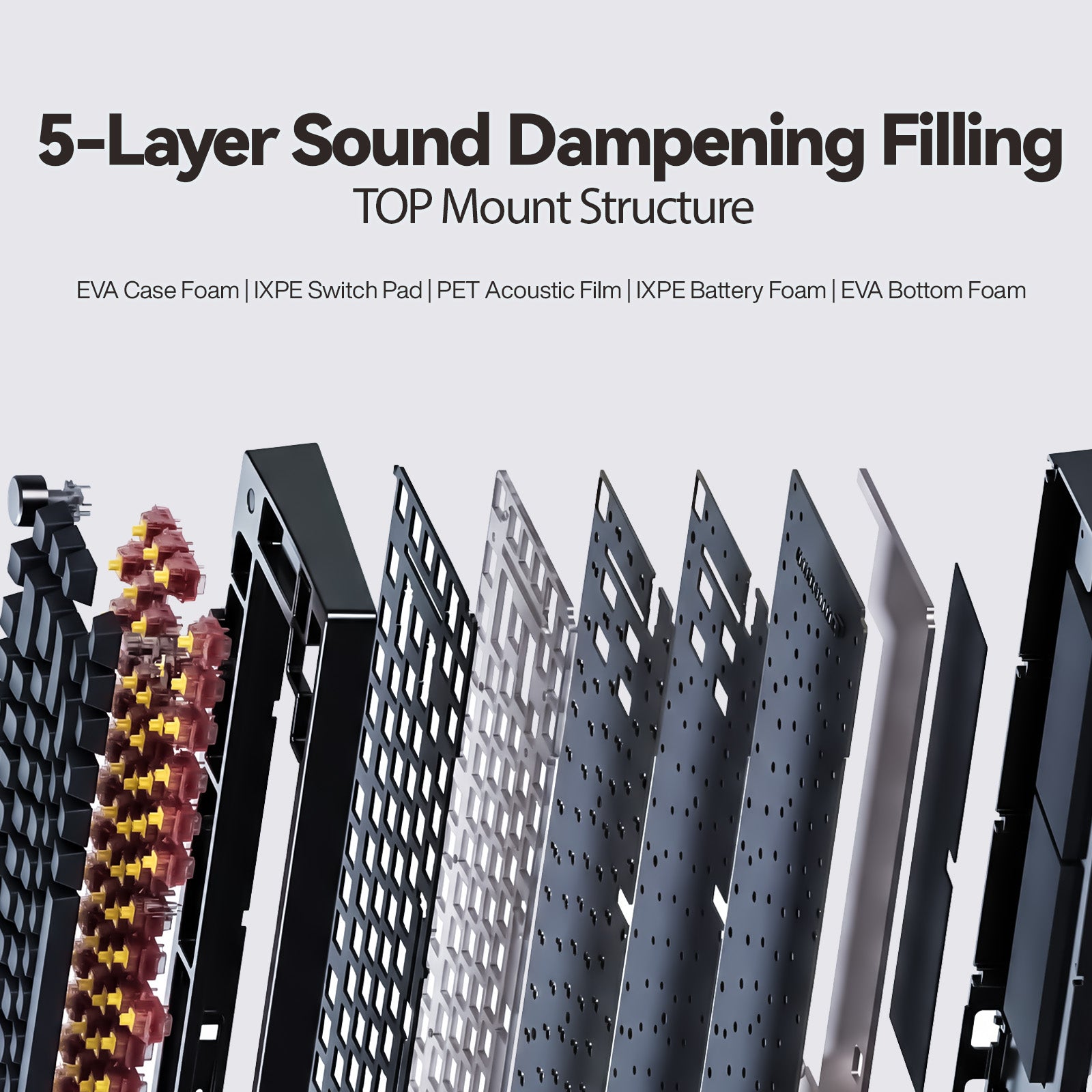 An exploded view of the Gamakay TK75 TMR showing the internal TOP Mount Structure. The graphic highlights the 5-layer sound-dampening filling, including: EVA Case Foam, IXPE Switch Pad, PET Acoustic Film, IXPE Battery Foam, and EVA Bottom Foam.