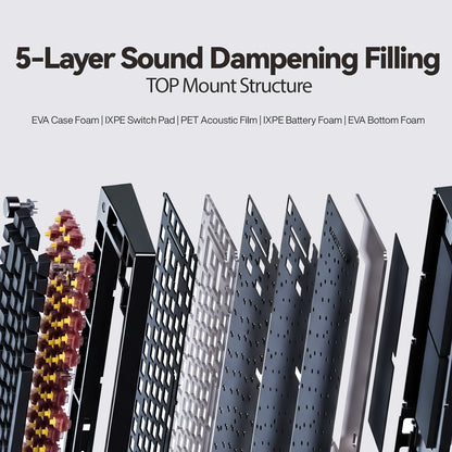 An exploded view of the Gamakay TK75 TMR showing the internal TOP Mount Structure. The graphic highlights the 5-layer sound-dampening filling, including: EVA Case Foam, IXPE Switch Pad, PET Acoustic Film, IXPE Battery Foam, and EVA Bottom Foam.