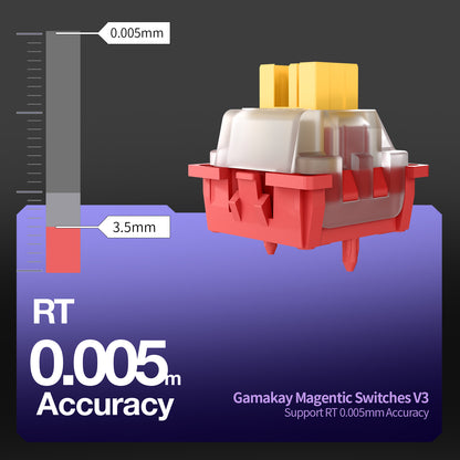 Gamakay Magnetic Switches V3 with 0.005mm rapid trigger accuracy, adjustable actuation from 0.005mm to 3.5mm, ultra-precise Hall effect switch for gaming keyboards.