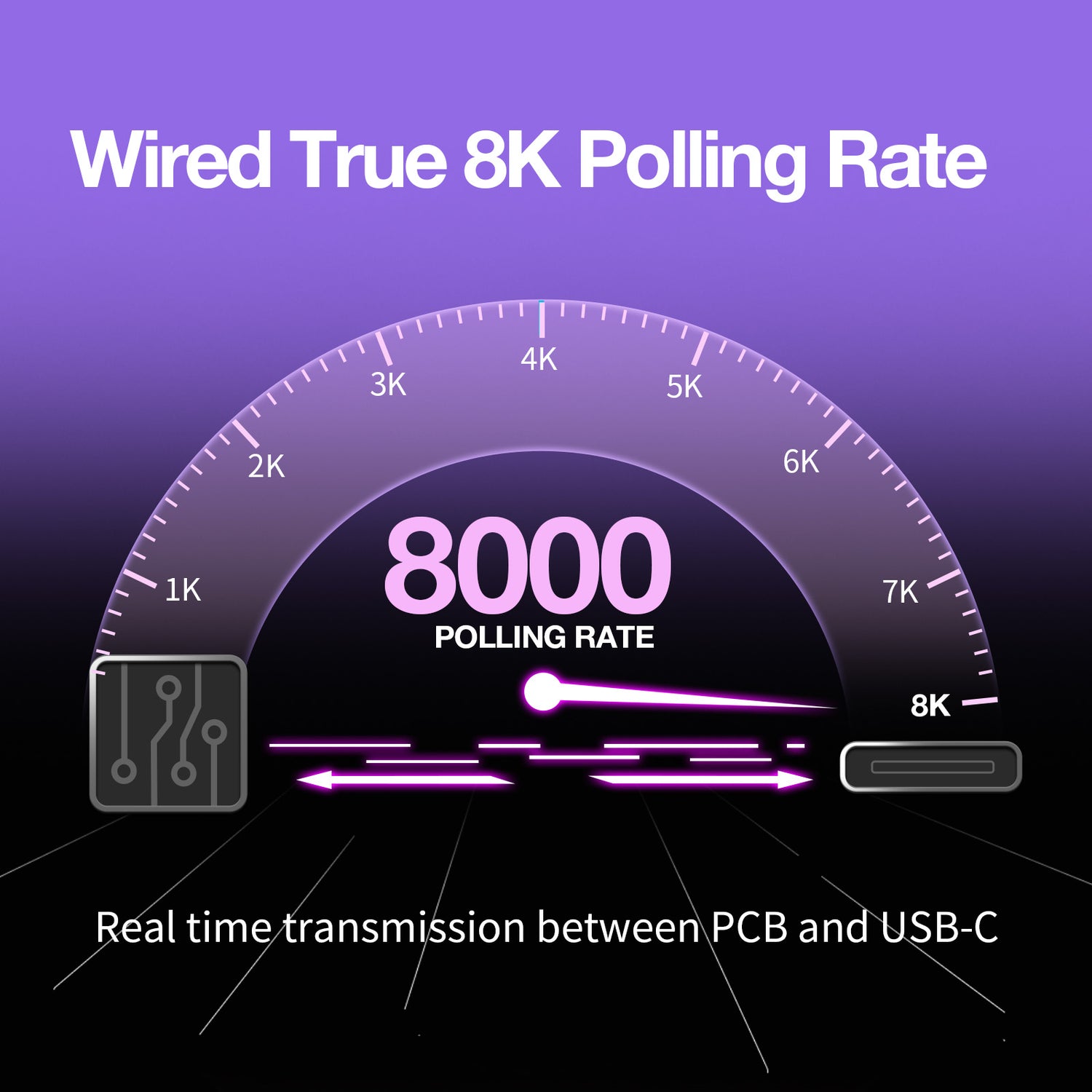 Gamakay x naughshark NS75 wired true 8K polling rate gaming keyboard, 8000Hz USB-C real-time transmission between PCB and PC for ultra-low latency performance